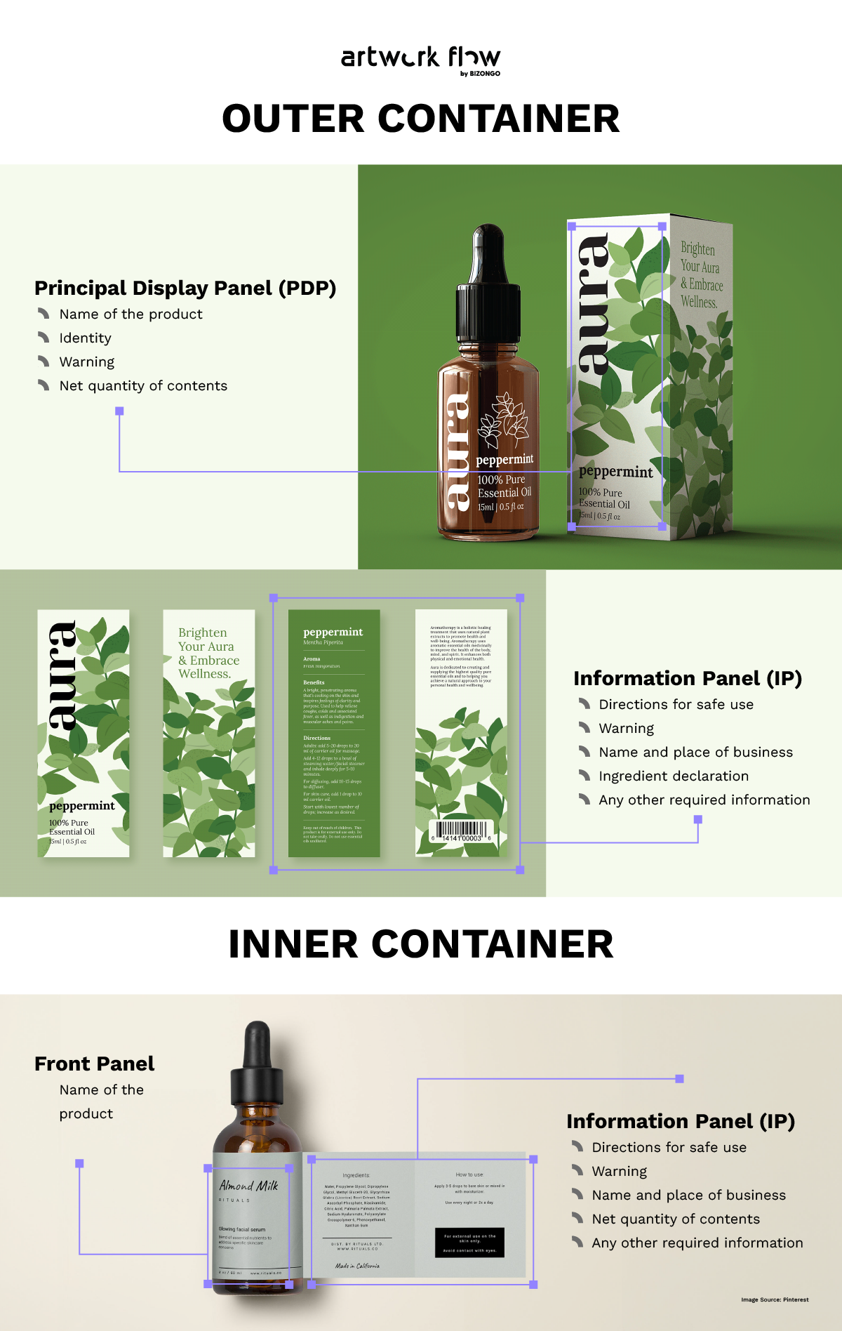 The 2024 Guide to FDA Labeling Requirements for Cosmetics Packaging